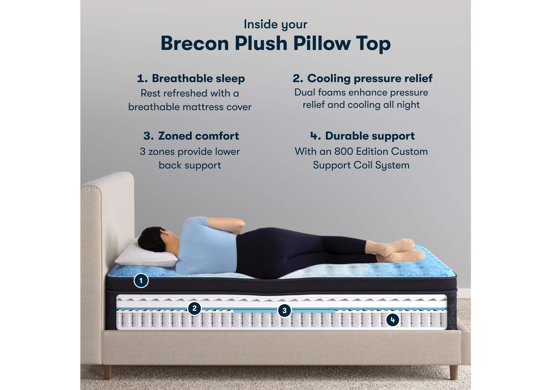 Classic Brecon 14. 5 Inch Plush Pillow Top Mattress - Full image 7