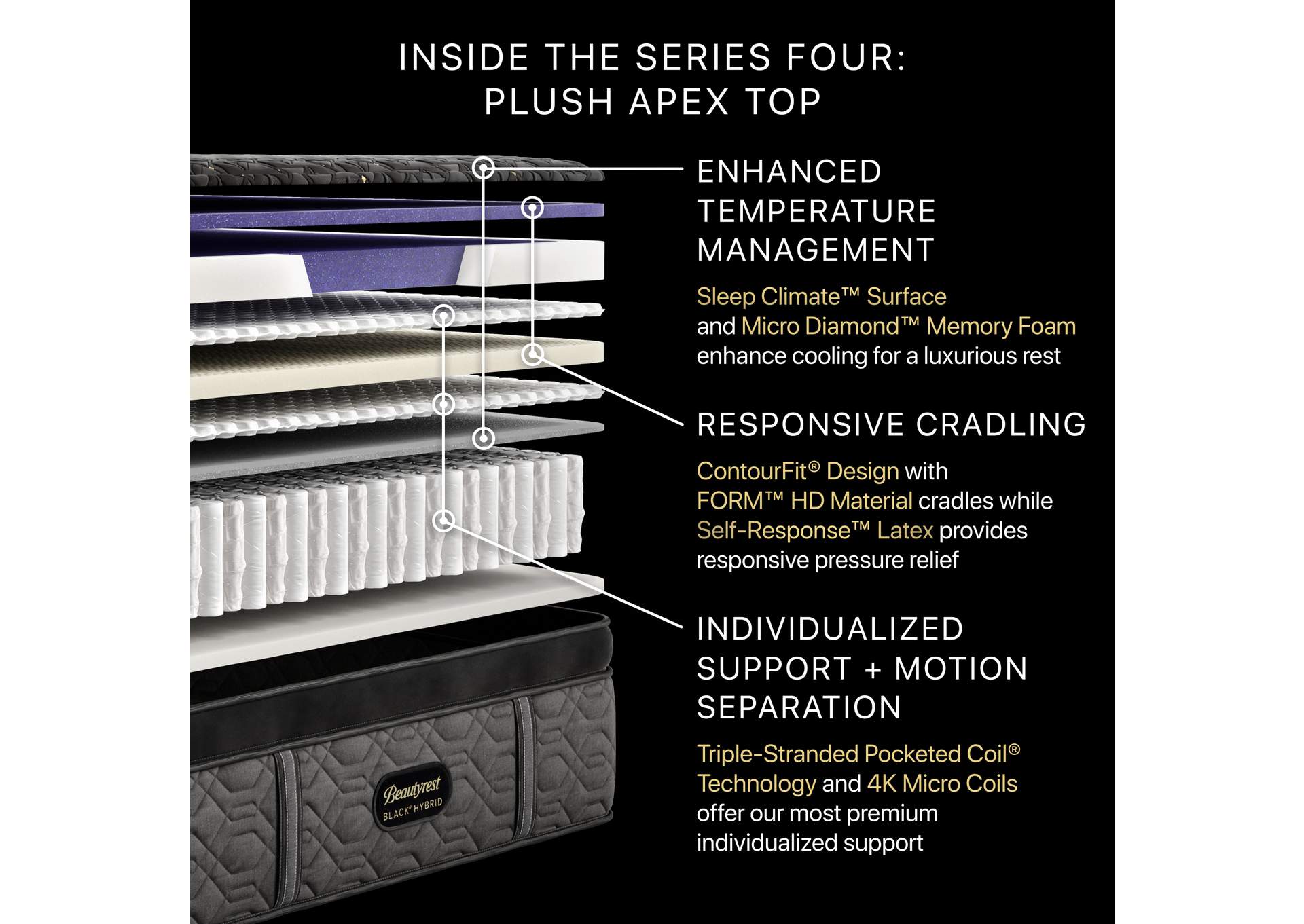 Beautyrest Black® Series Four 16
