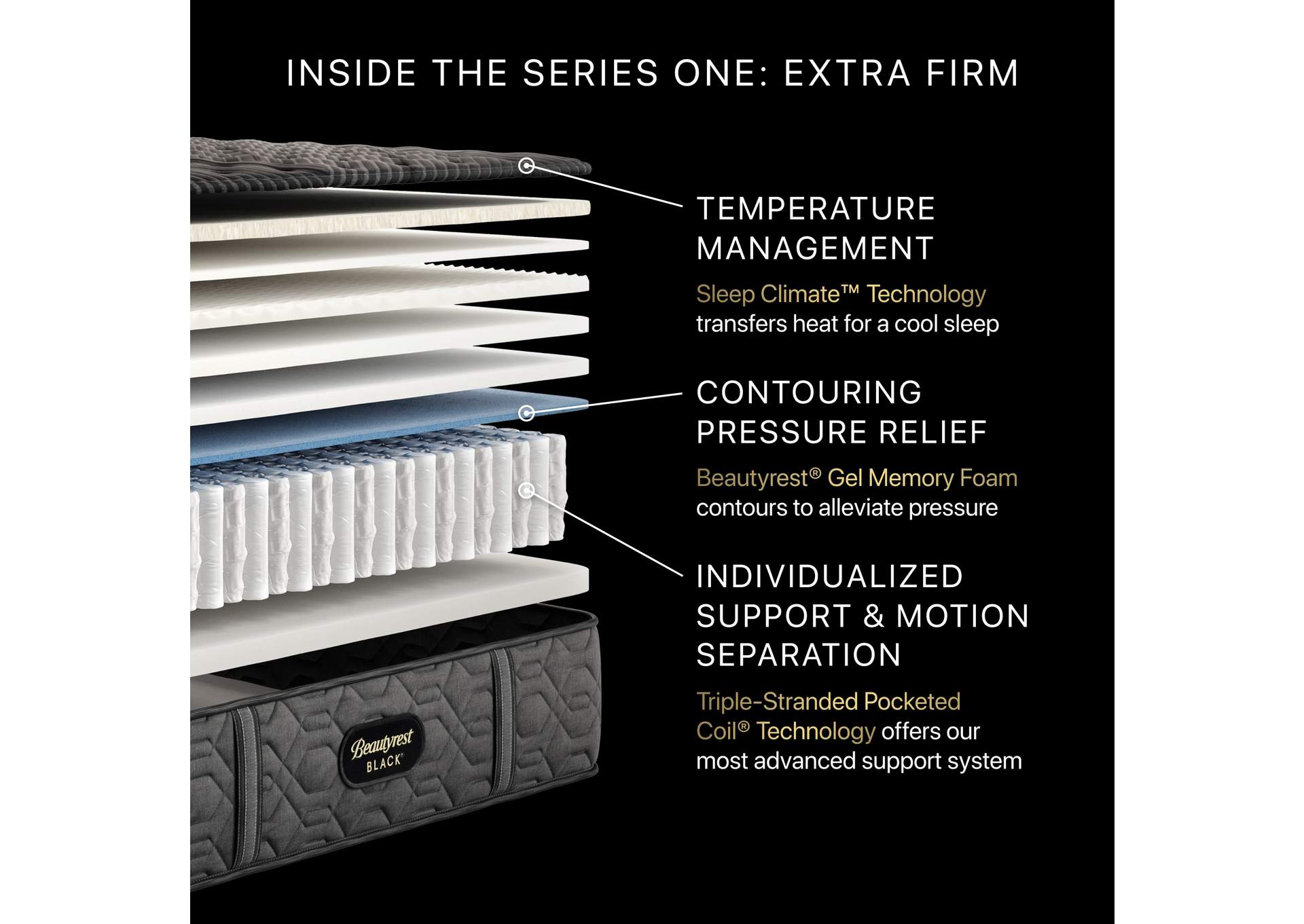 Beautyrest Black Series One 13. 5 Inch Extra Firm Mattress Set - King image 8