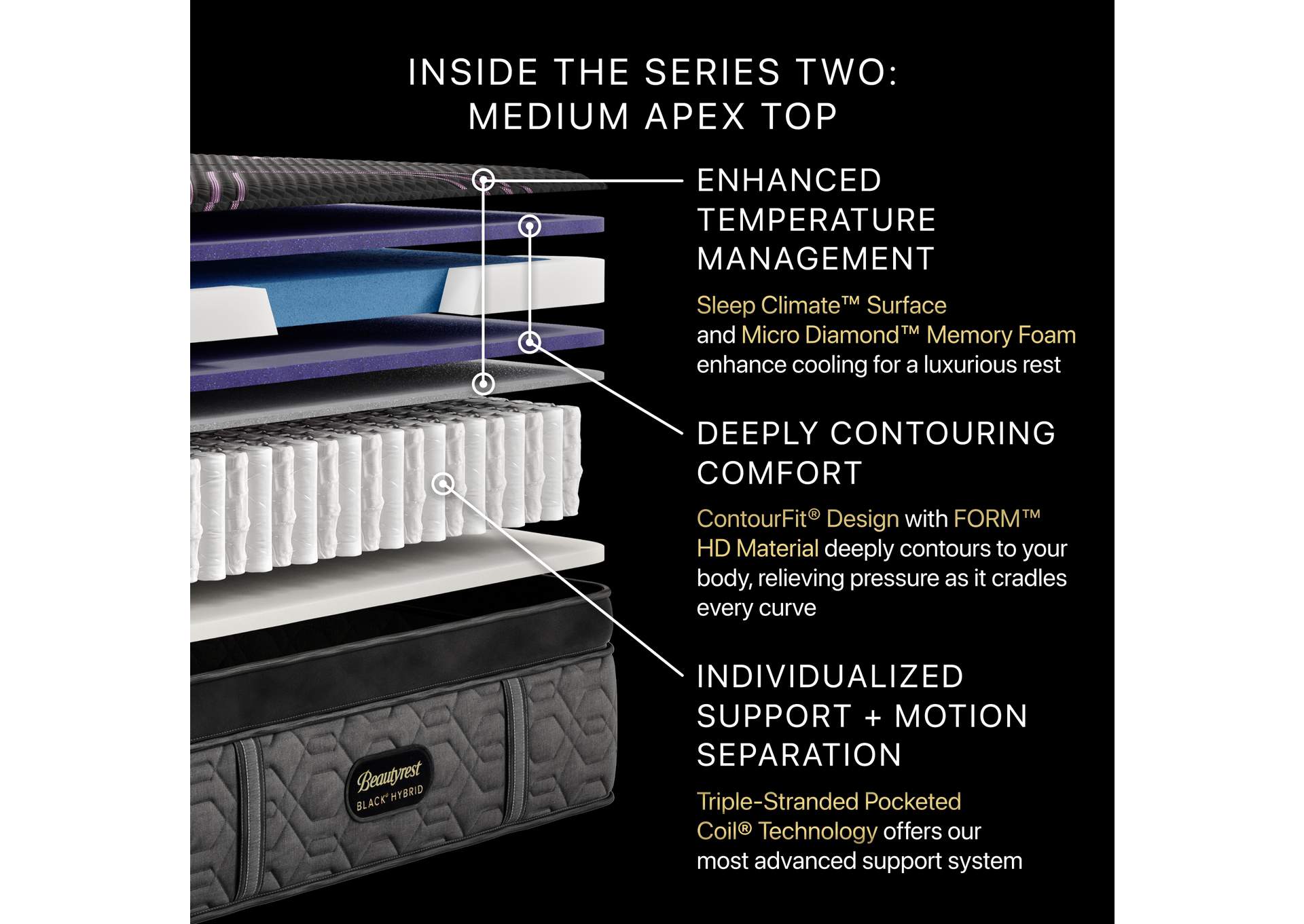 Beautyrest Black® Series Two 14. 5 Inch Hybrid Medium Apex Top Mattress - Twin XL image 6
