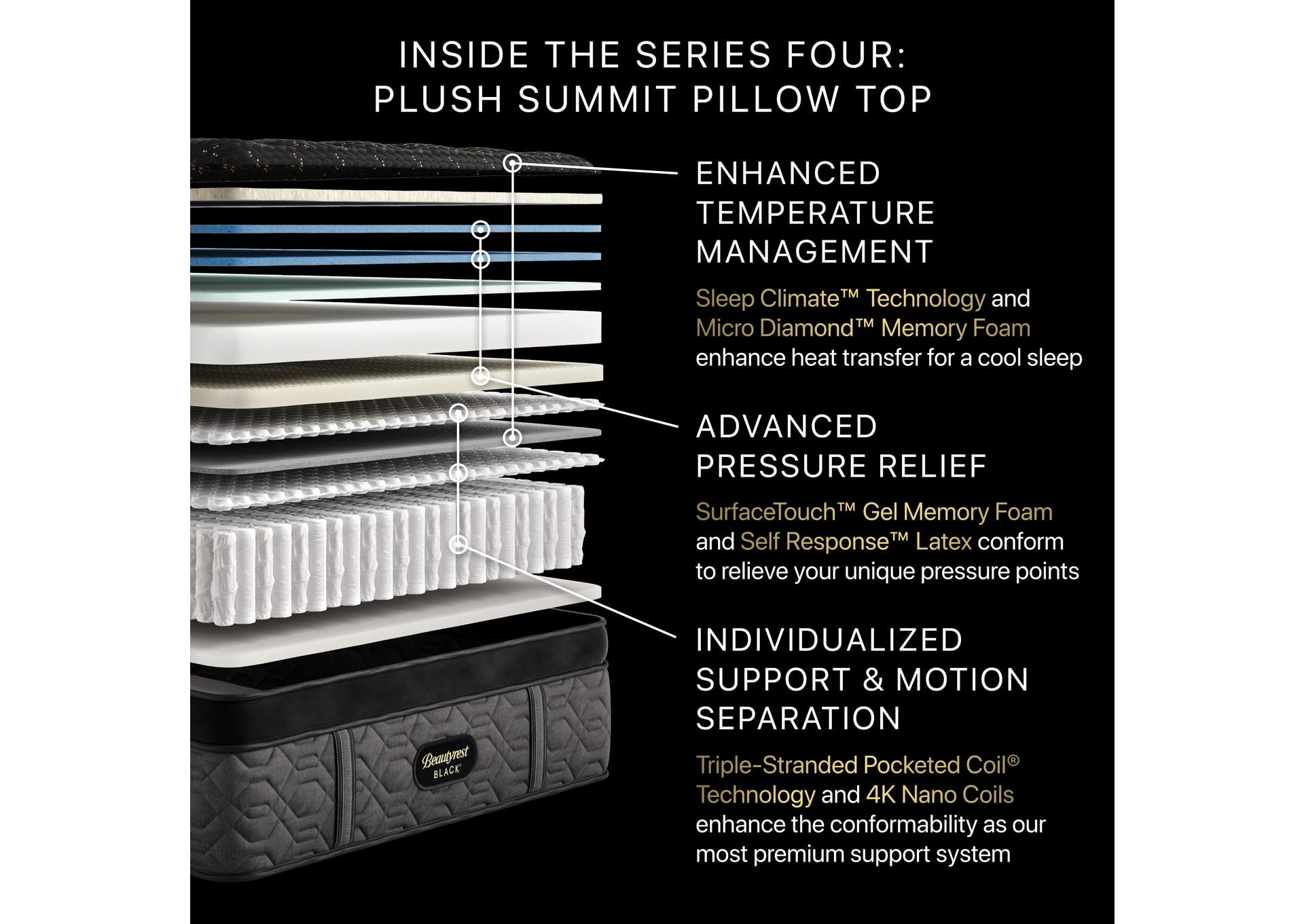 Beautyrest Black Series Four 17.25