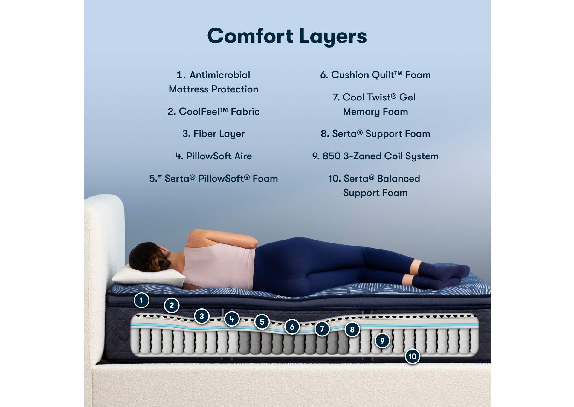 Perfect Sleeper Oasis Sleep 14. 5 Inch Medium Pillow Top Mattress Set - King image 8