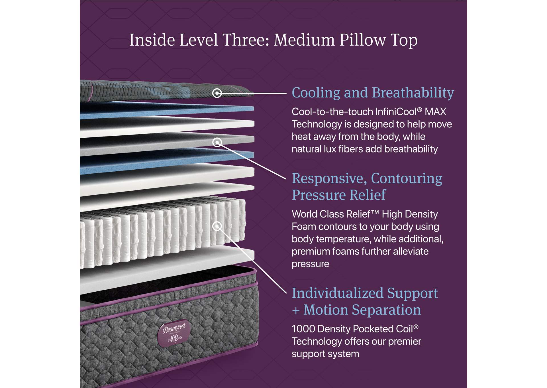 Beautyrest World Class Level Three Medium Pillow Top Mattress - Queen image 6
