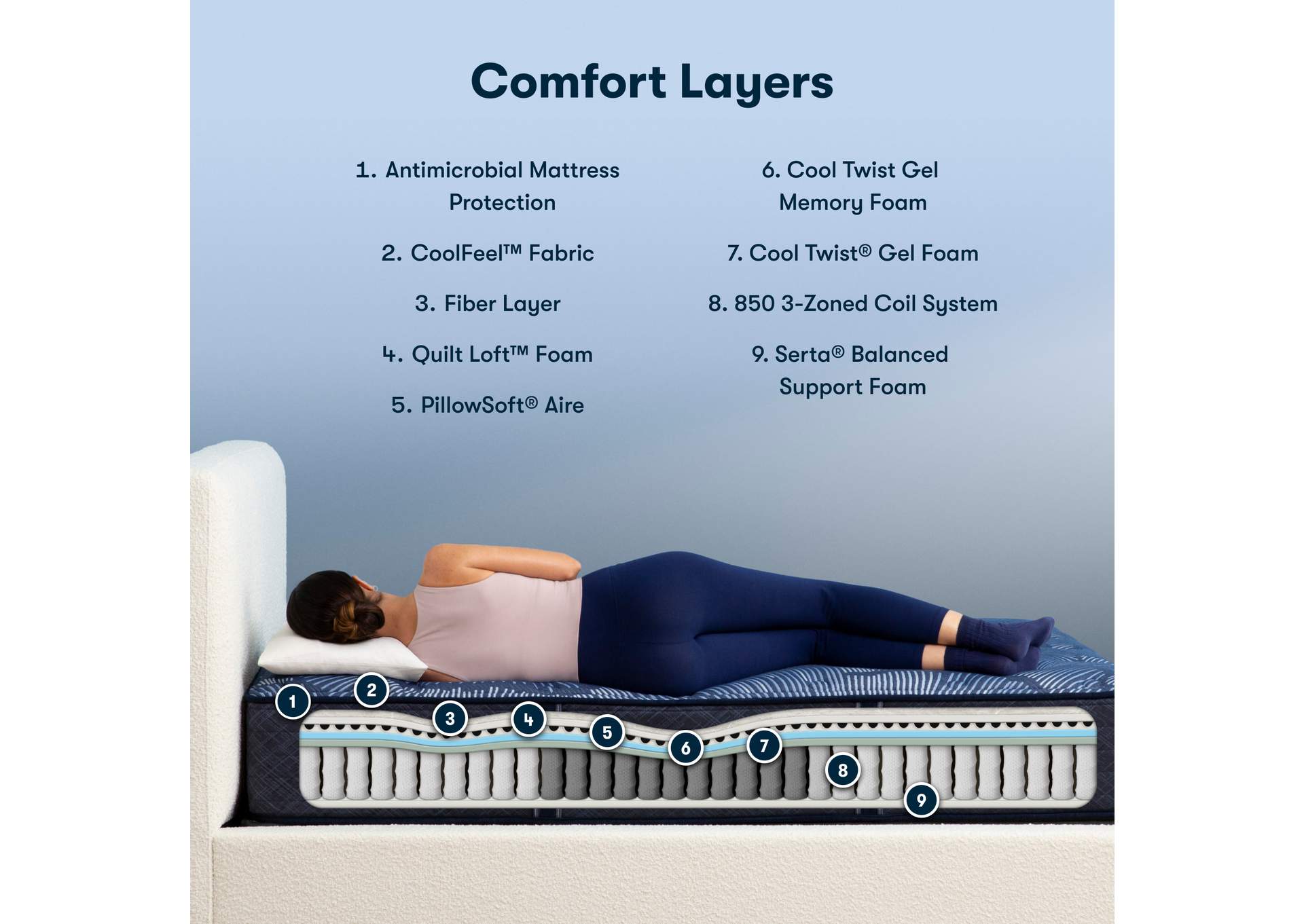 Perfect Sleeper Cameron 13.25