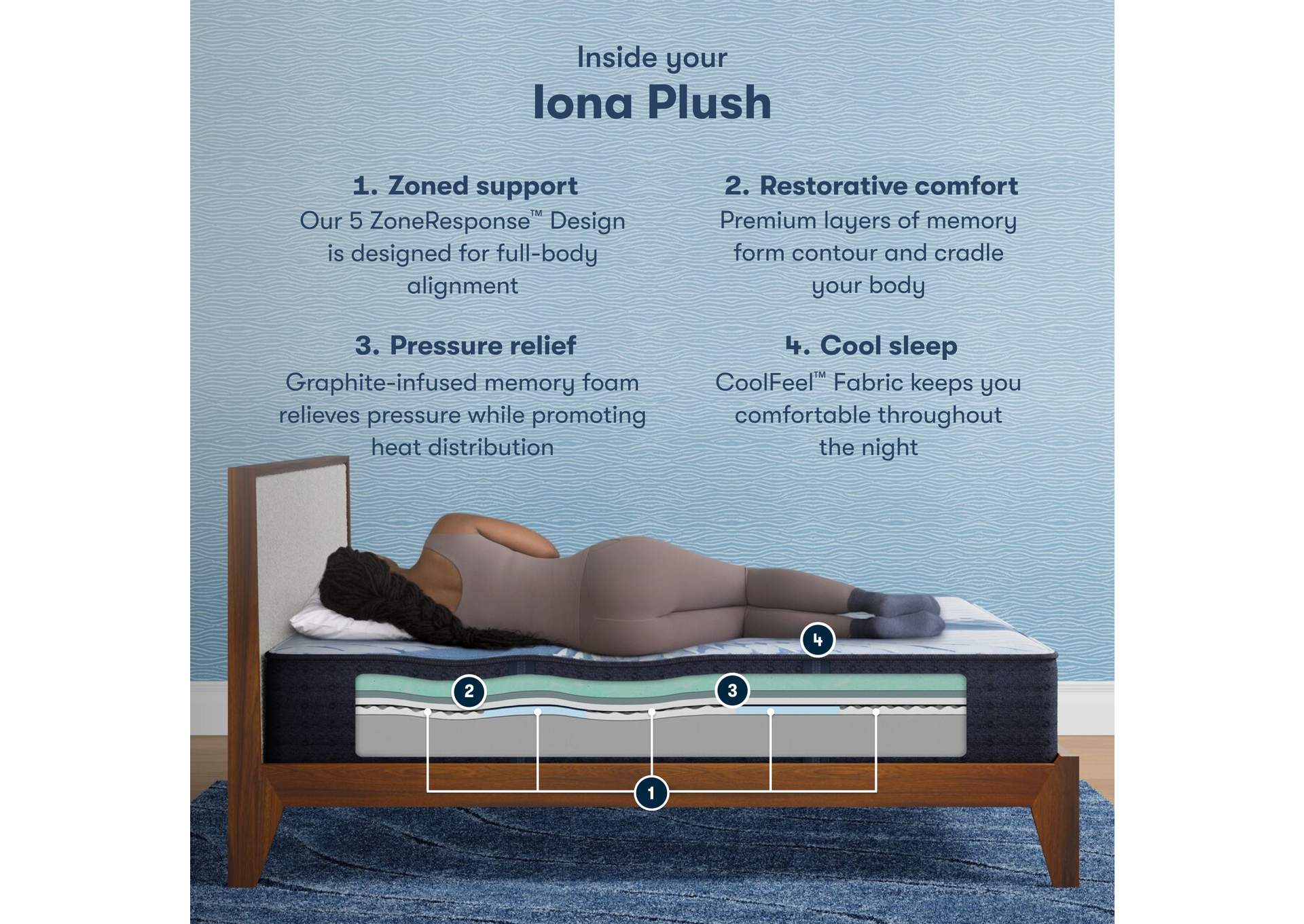 Icomfort Iona  13 Inch Memory Foam Plush Mattress - Full image 7