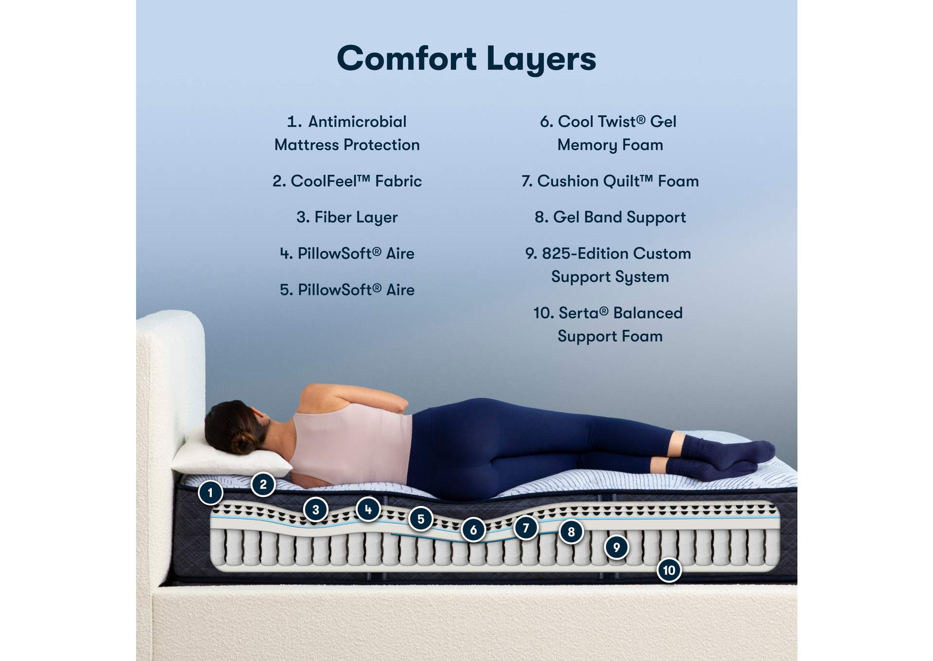 Perfect Sleeper Nurture Night 13. 5 Inch Plush Mattress - Twin image 8