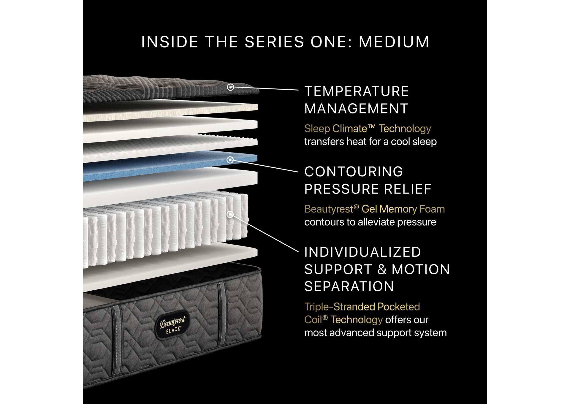 Beautyrest Black Series One 14.25