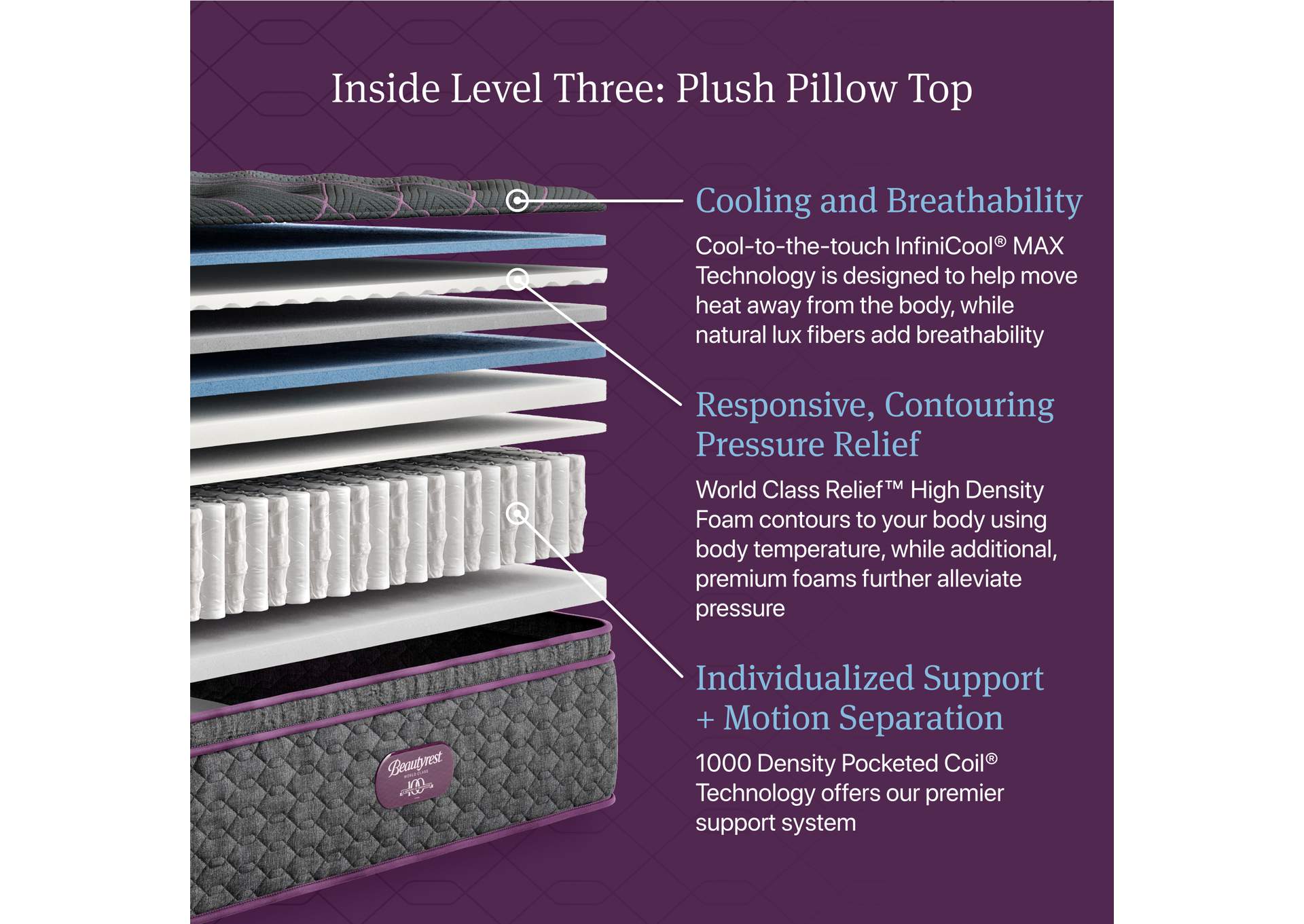 Beautyrest World Class Level Three Plush Pillow Top Mattress - Cal King image 6