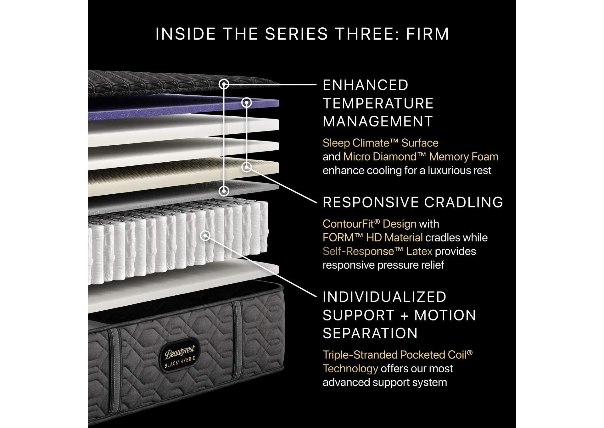 Beautyrest Black® Series Three 14. 5 Inch Hybrid Firm Mattress - Twin XL image 6