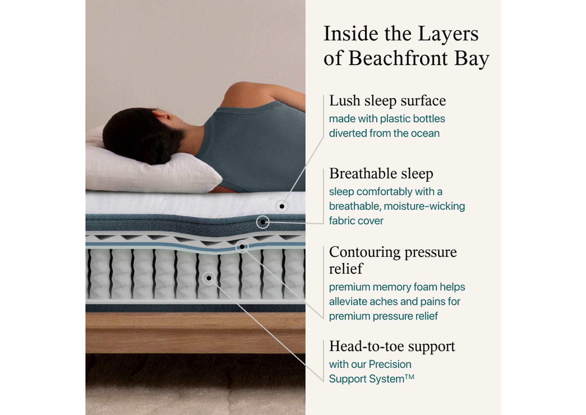 Harmony Beachfront Bay 12.25