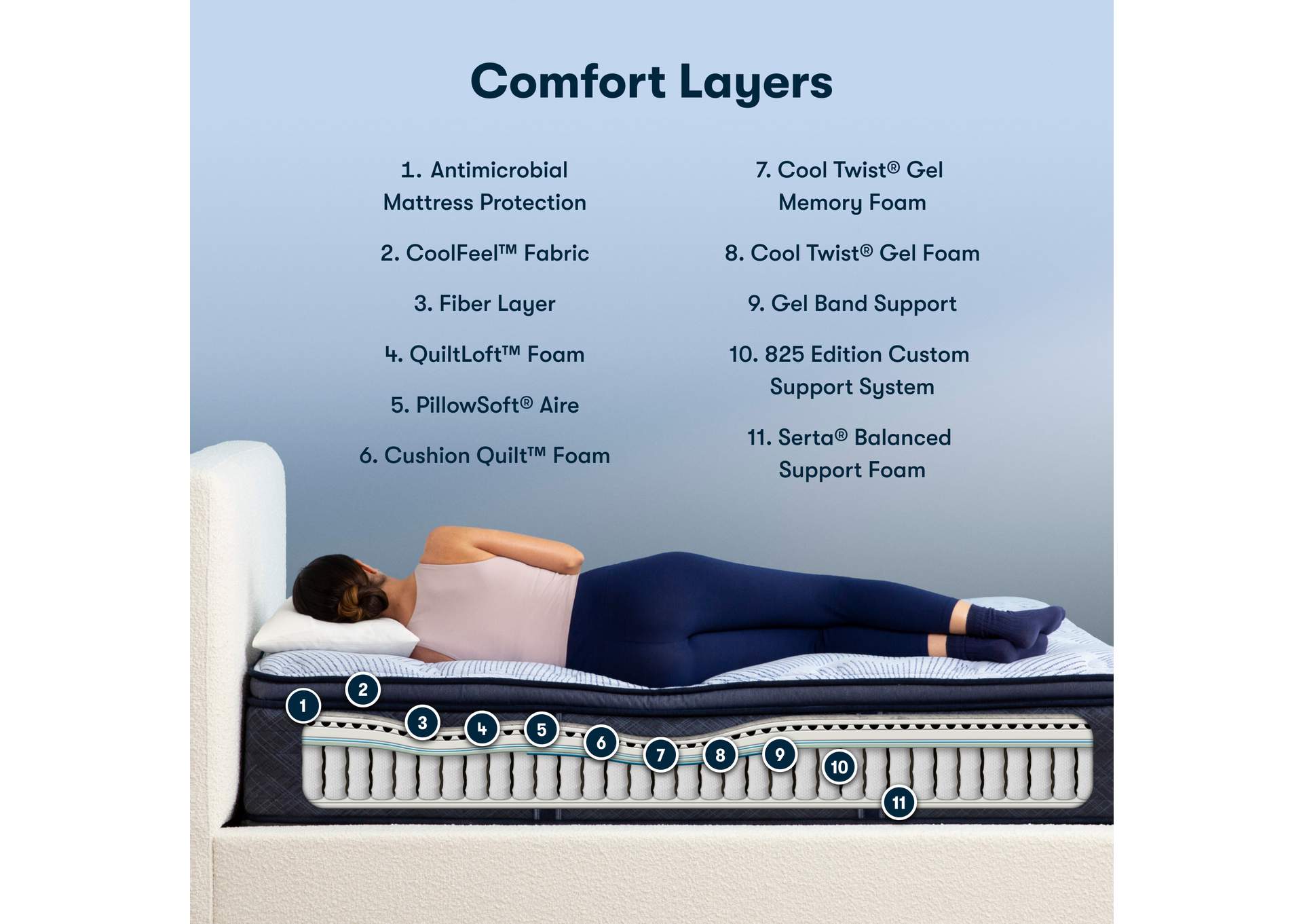 Perfect Sleeper Emi 14. 5 Inch Plush Pillow Top Mattress - California King image 8