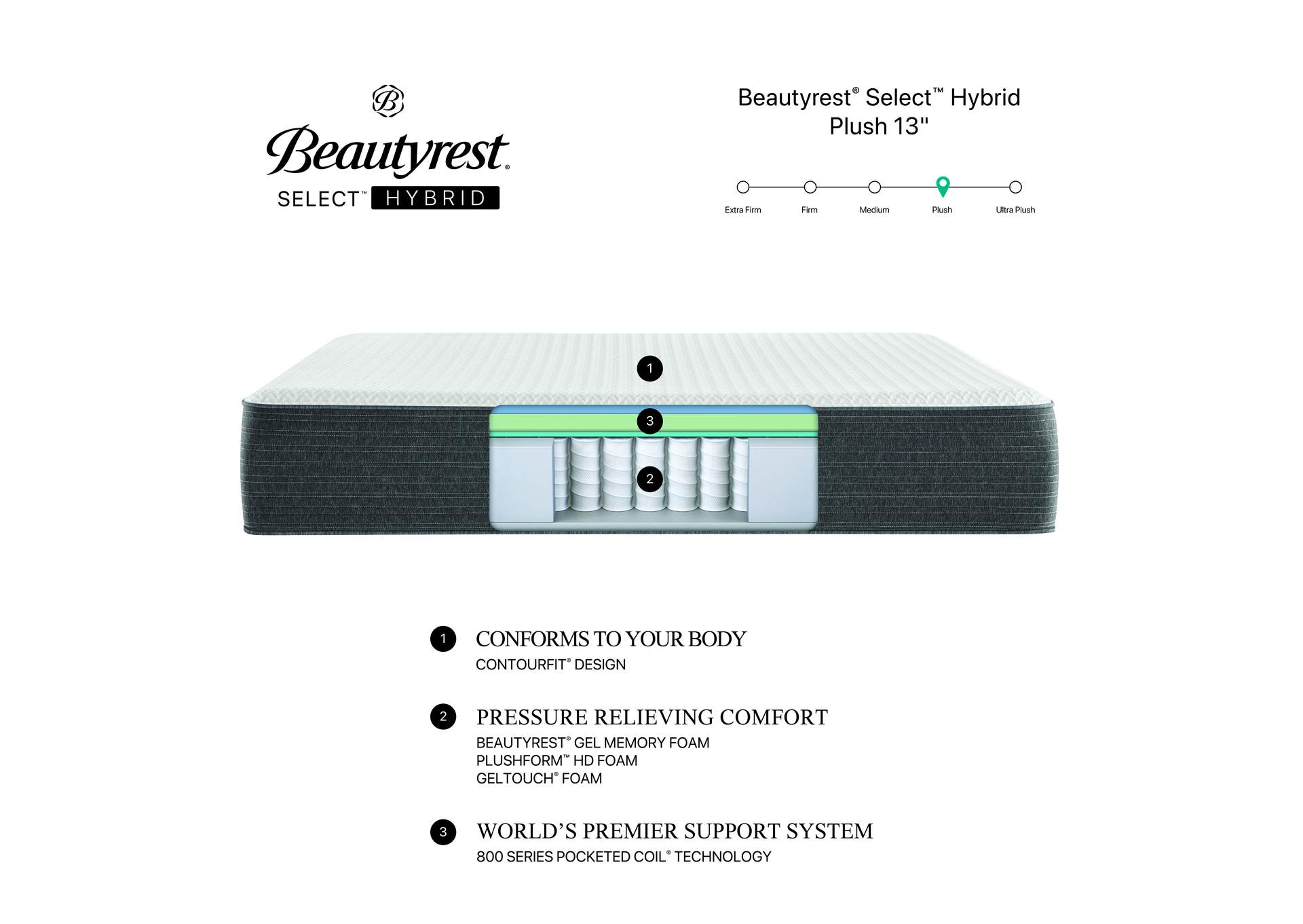 Beautyrest Select Hybrid Plush Mattress - Twin image 9