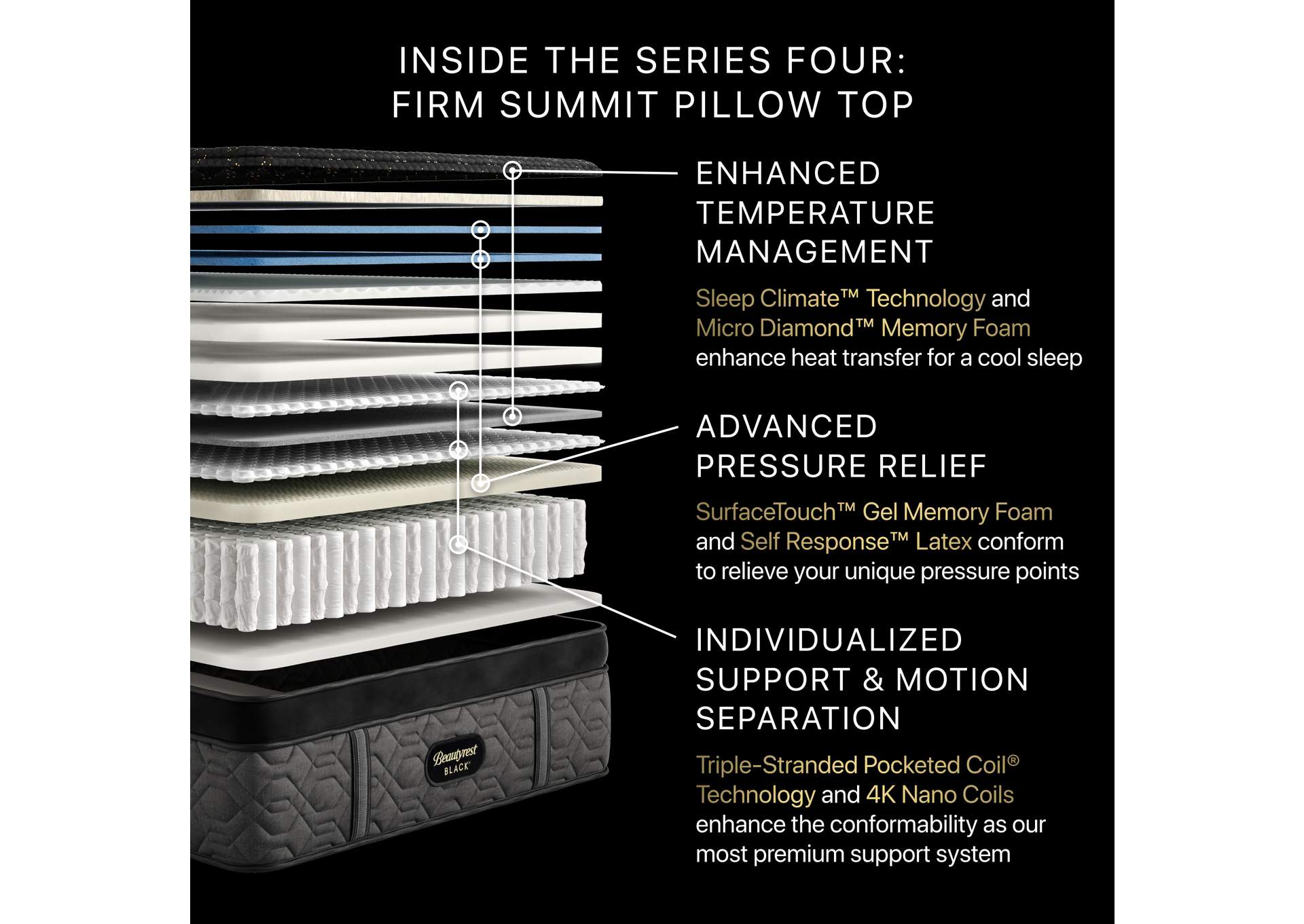 Beautyrest Black® Series Four 17. 5 Inch Firm Pillow Top Mattress Low Profile Set - Full image 7