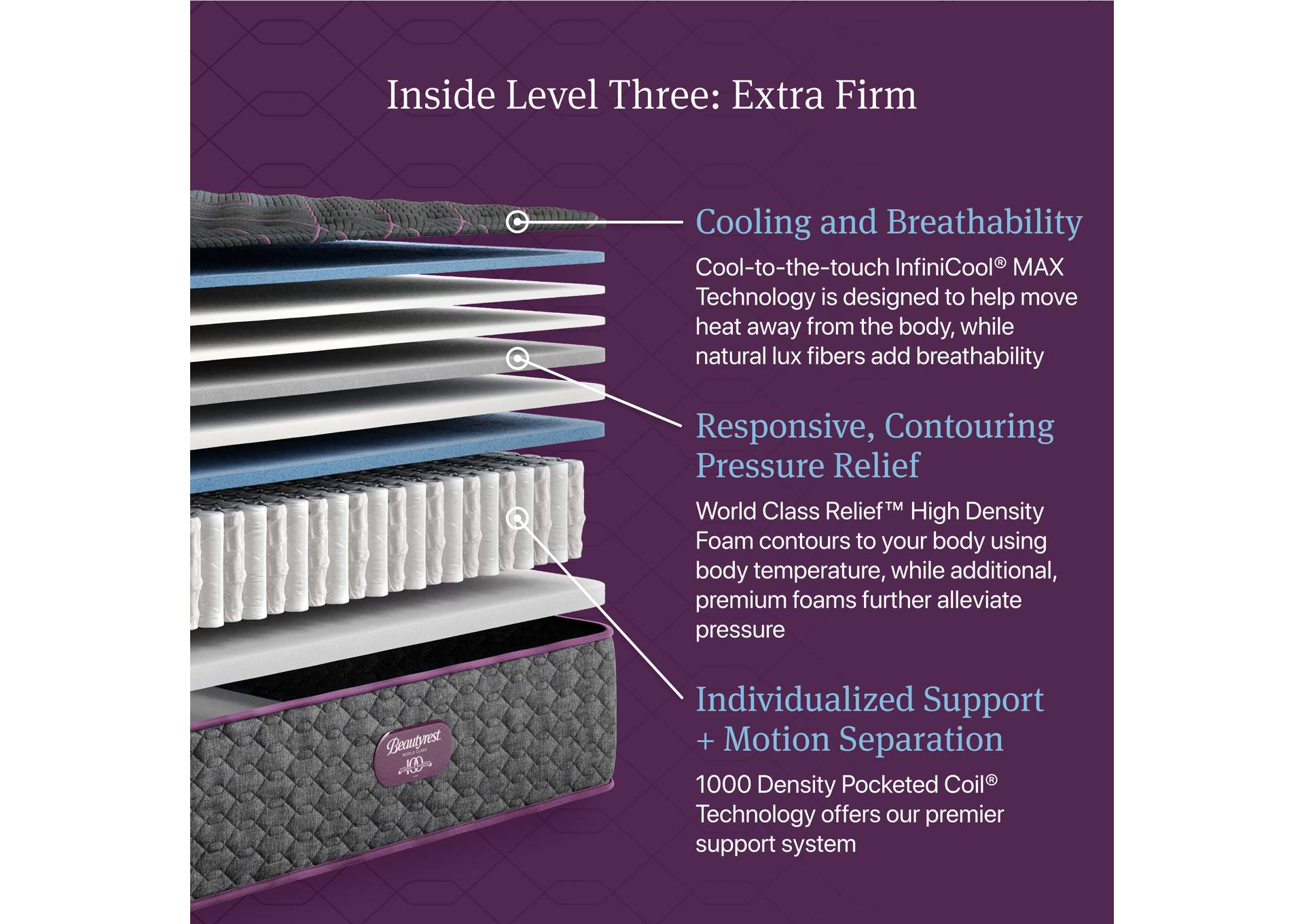 Beautyrest World Class Level Three Extra Firm Mattress - Queen image 6