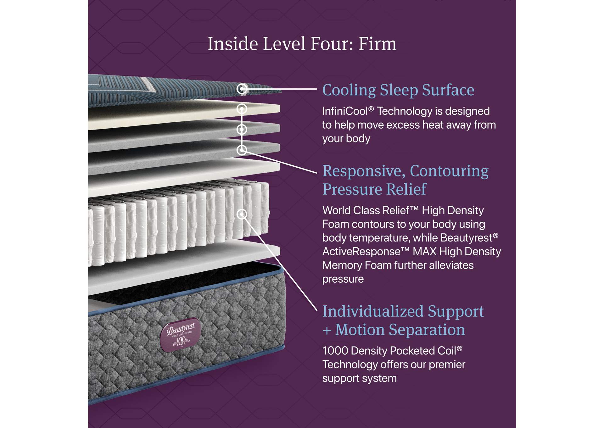 Beautyrest World Class Level Four Hybrid Firm Mattress - King image 4
