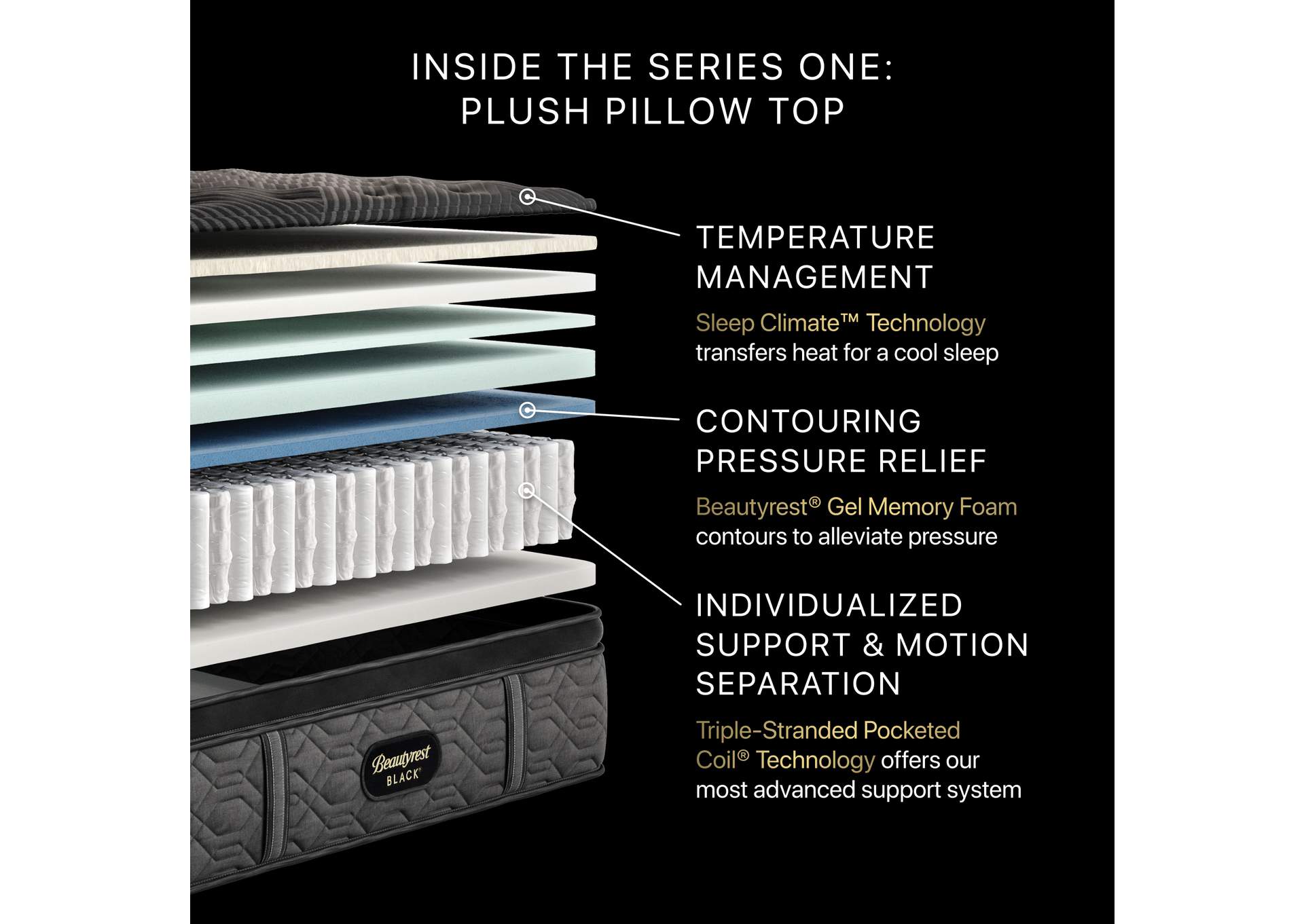 Carton Beautyrest Black Series One 14. 5 Inch Plush Pillow Top Mattress - Queen image 8