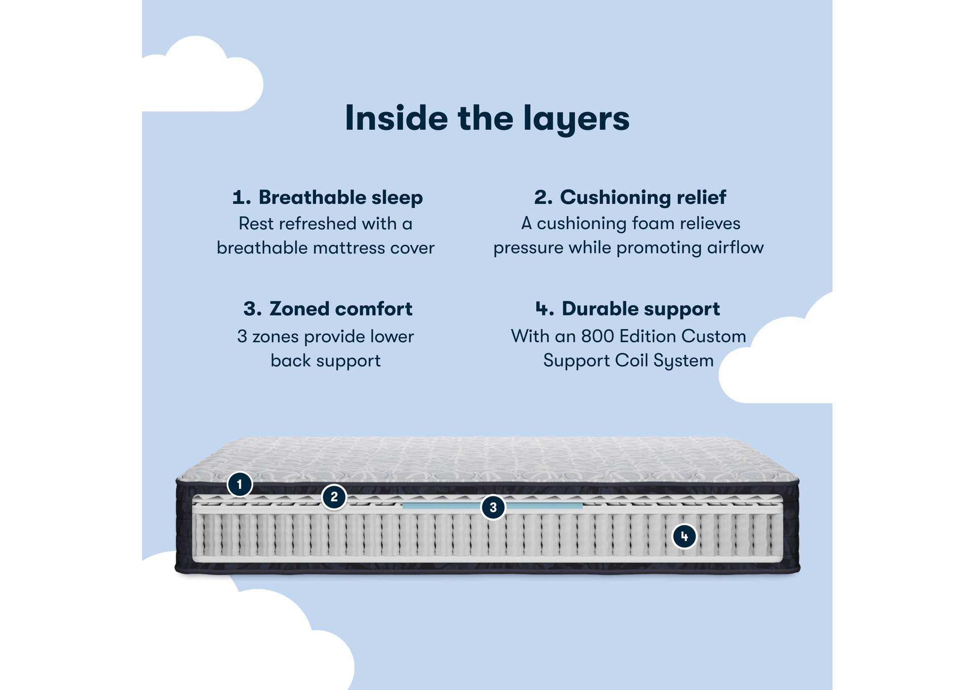 Classic Clarks Hill Ltd 12. 5 Inch Firm Mattress - King image 7