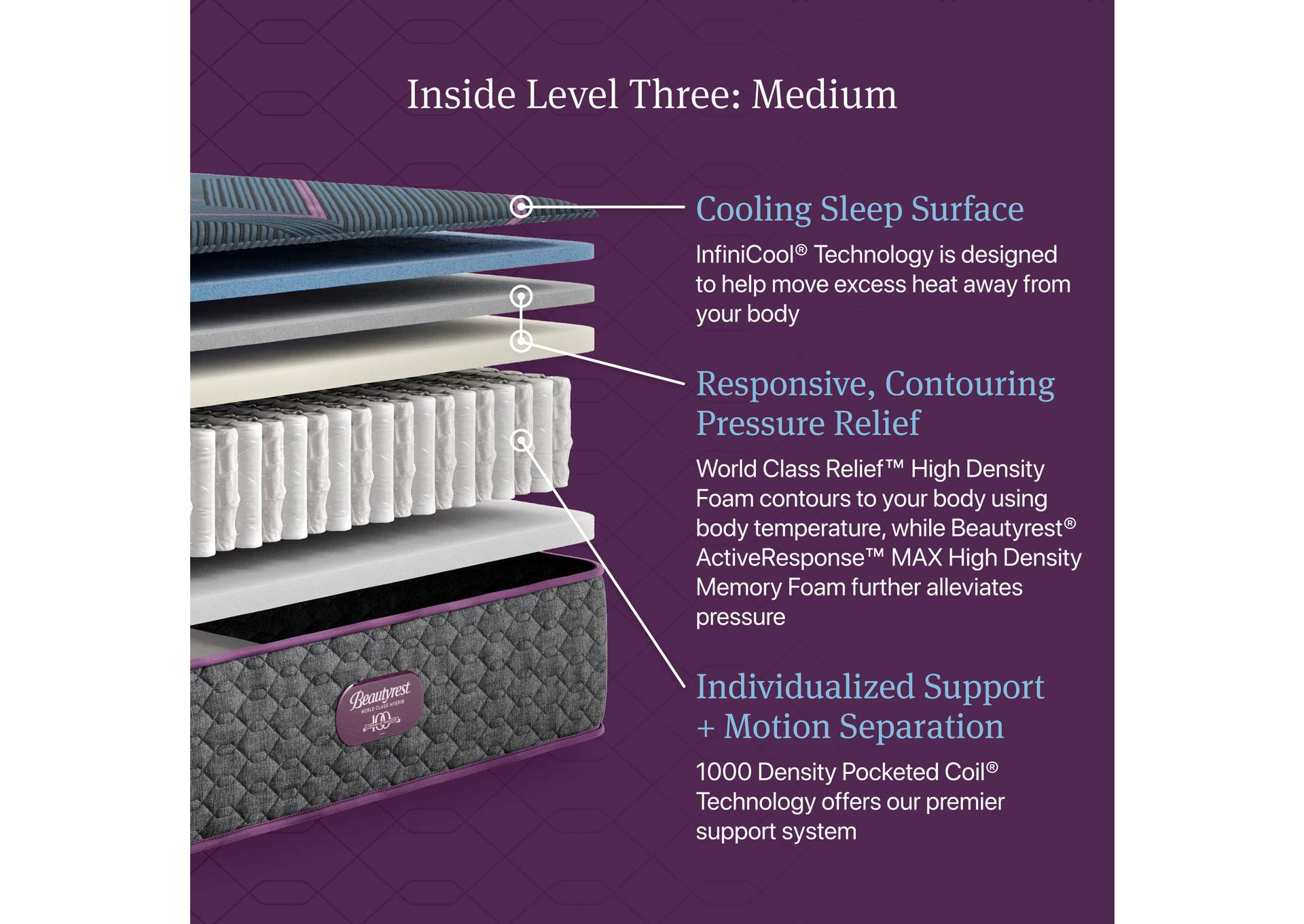 Beautyrest World Class Level Three Hybrid Medium Mattress - Queen image 4