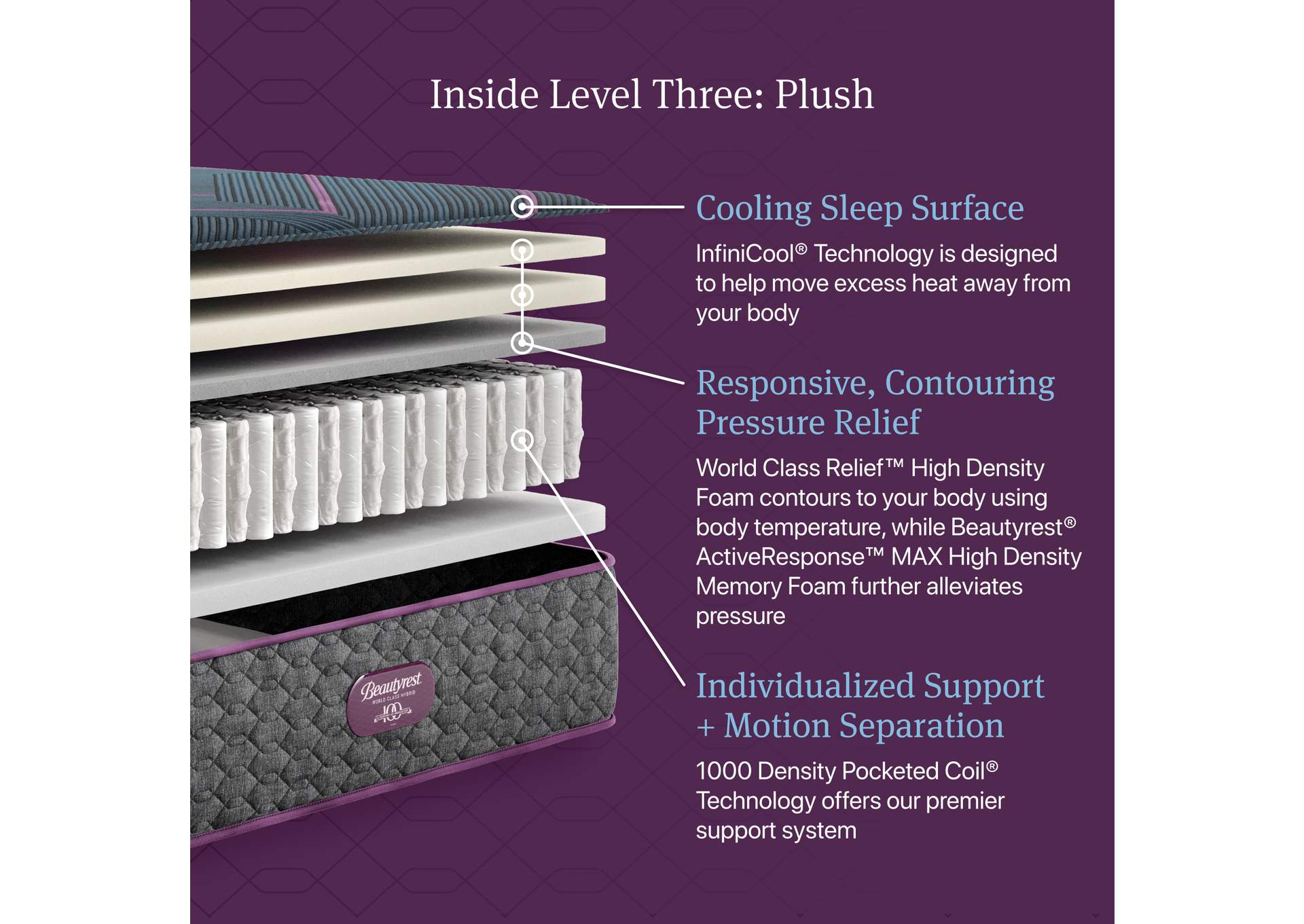 Beautyrest World Class Level Three Hybrid Plush Mattress - King image 4
