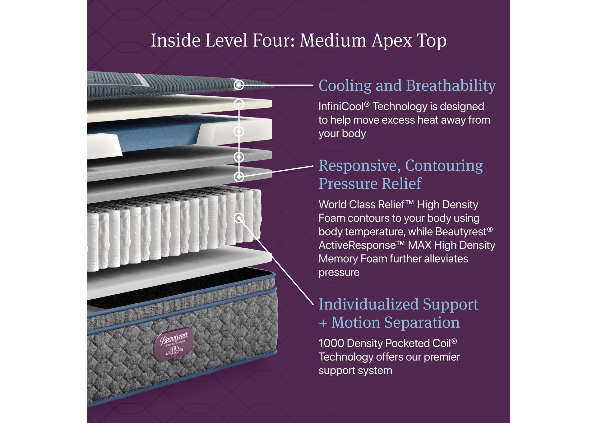Beautyrest World Class Level Four Hybrid Medium Apex  Pillow Top Mattress - Cal King image 4