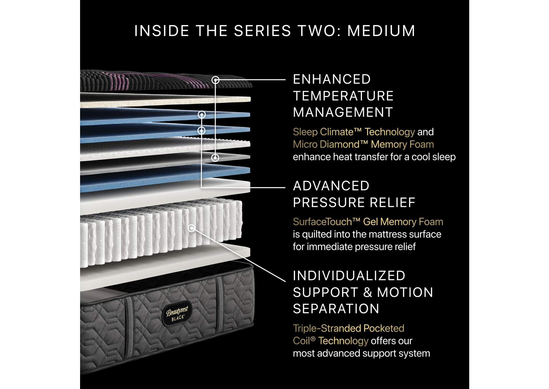 Beautyrest Black Series Two 15. 5 Inch Medium Mattress Low Profile Set - Queen image 8