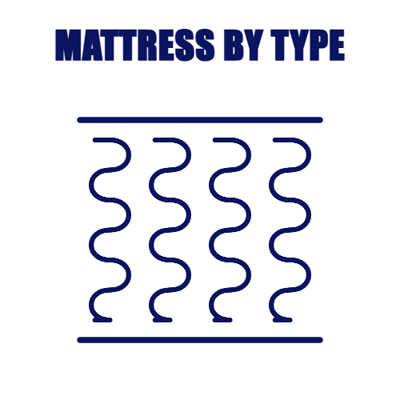 Mattress by Type