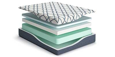 Shop Mattresses