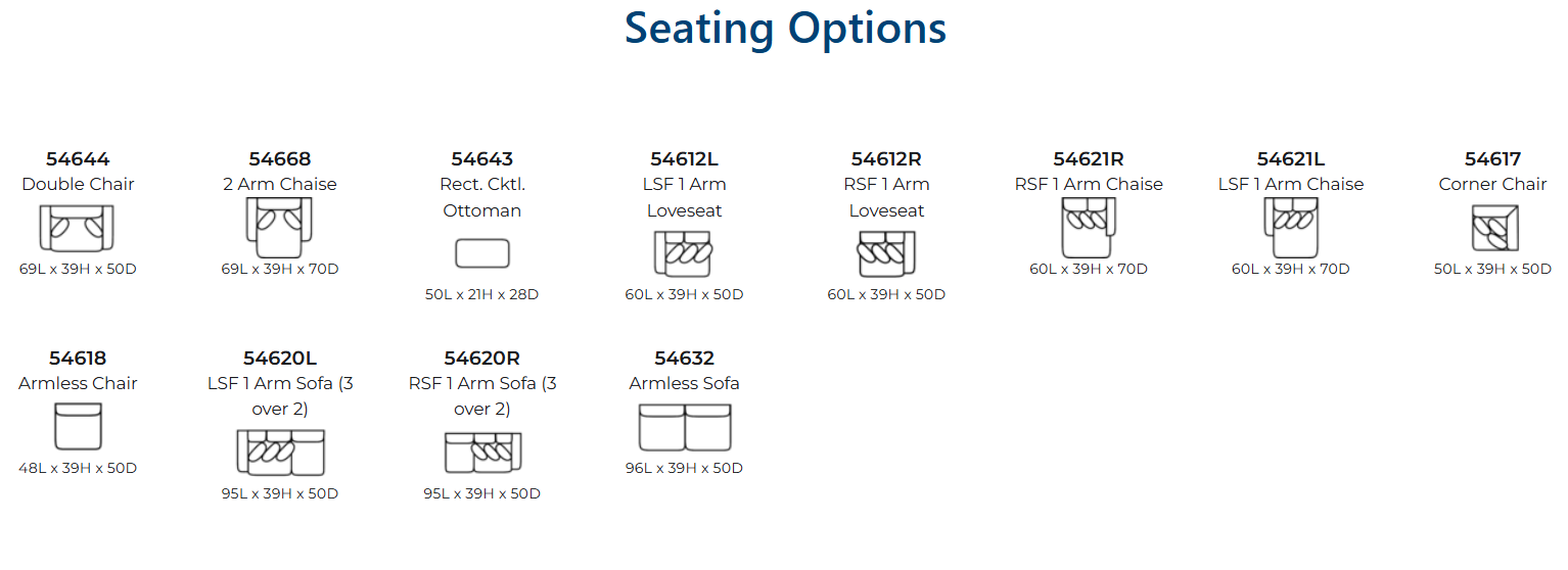 Configurations