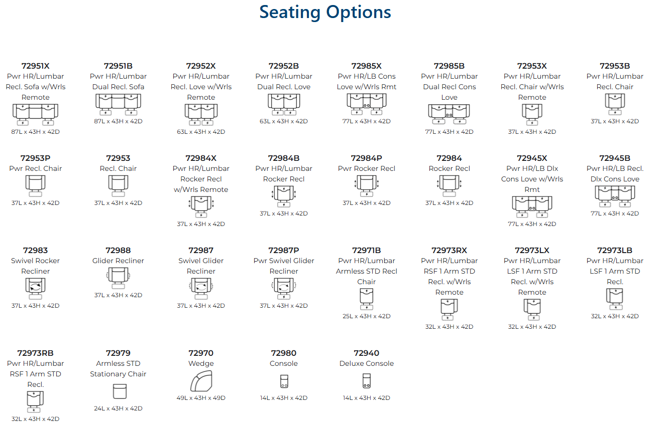 Configurations image 4